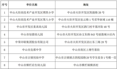 中山公布11家餐饮服务食品安全量化分级A级单位 树立行业标杆，管理赋能发展
