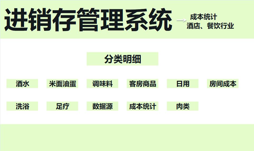 酒店餐饮管理:进销存系统优化客房商品效益